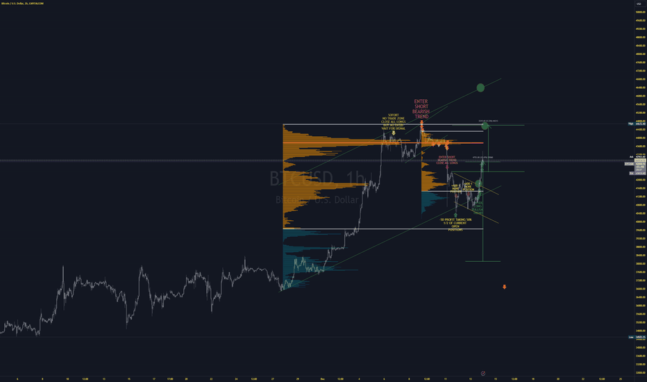 I am Bullish on Bitcoin