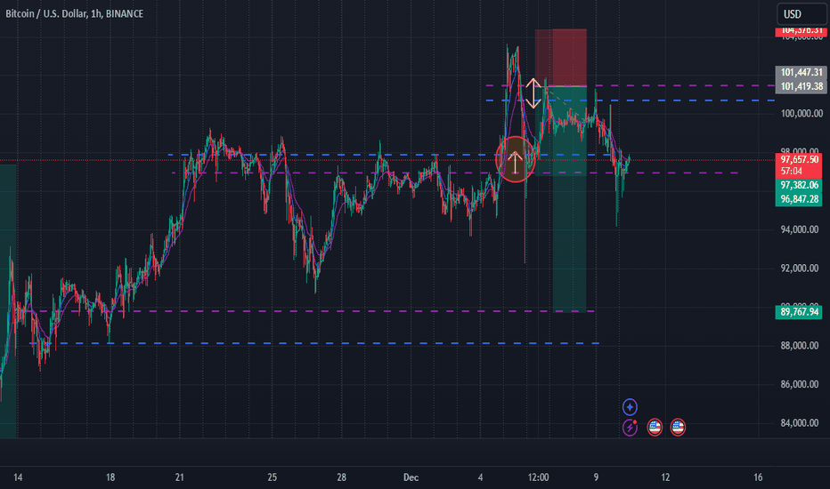 BTC BEAR