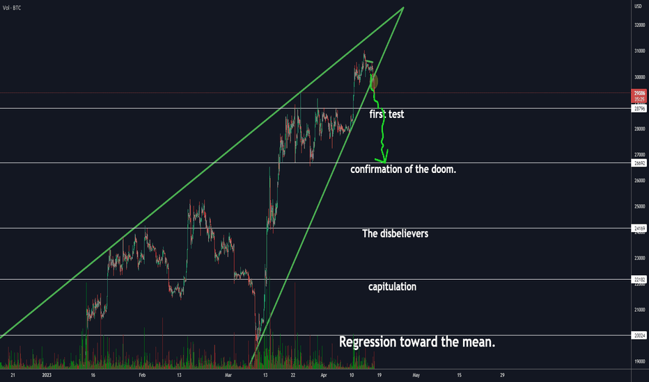 The Rising Wedge just doing the obvious 