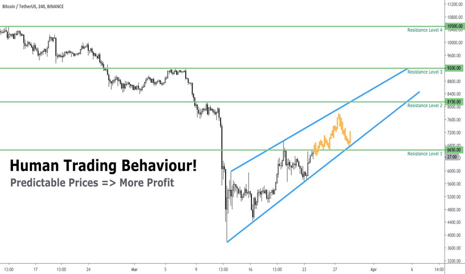 Proof of Human Trading on BTCUSDT (Not Just ALGORITHMS)