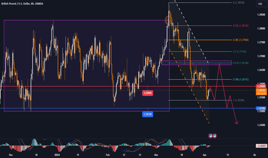 GBPUSD edged back into the green Tuesday