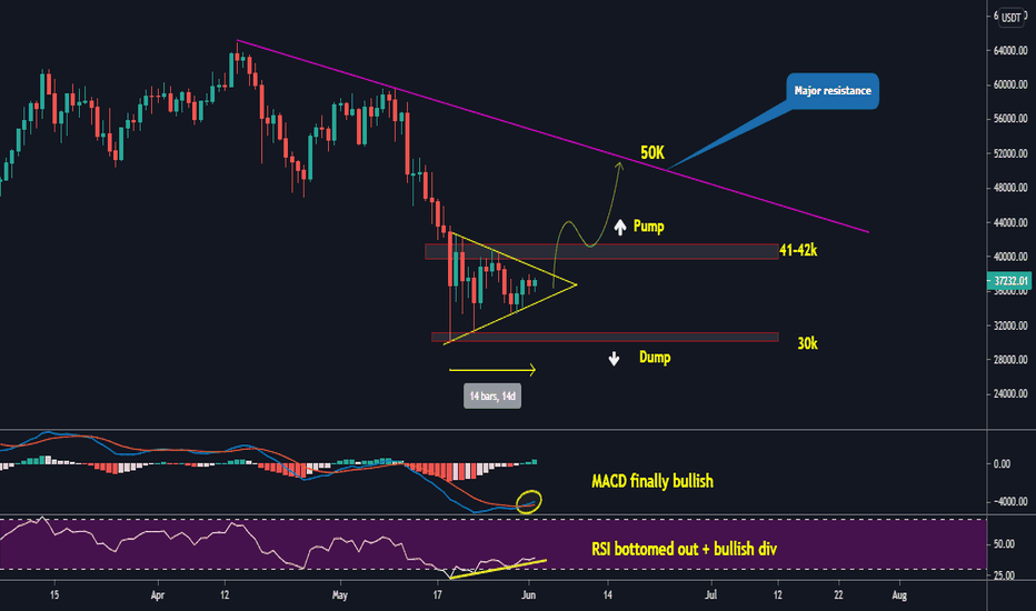 BTC decision point is very near