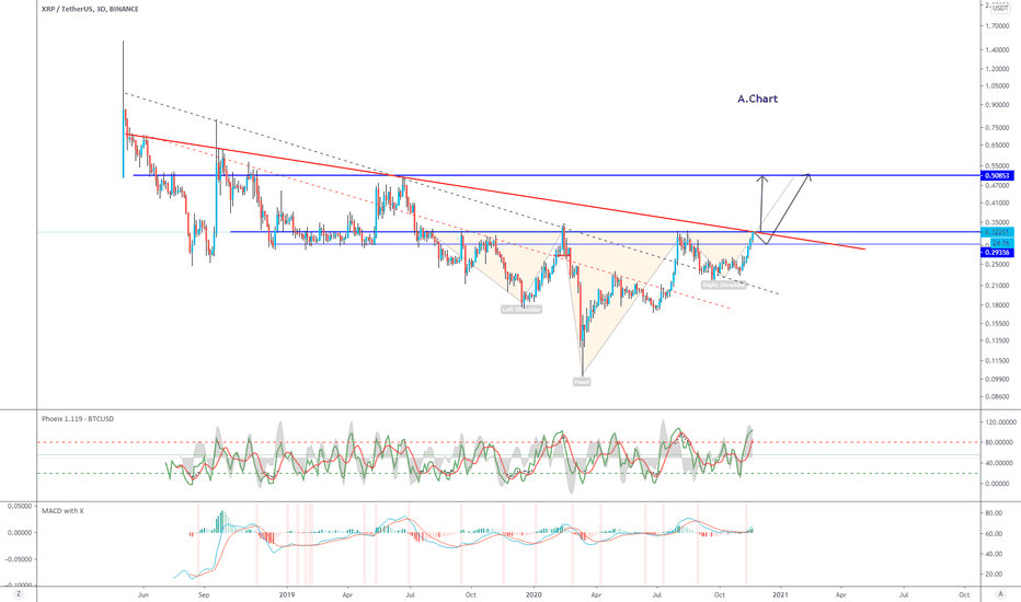 XRP.USDT (Y20.P5.E1).Macro.Inverse H&S