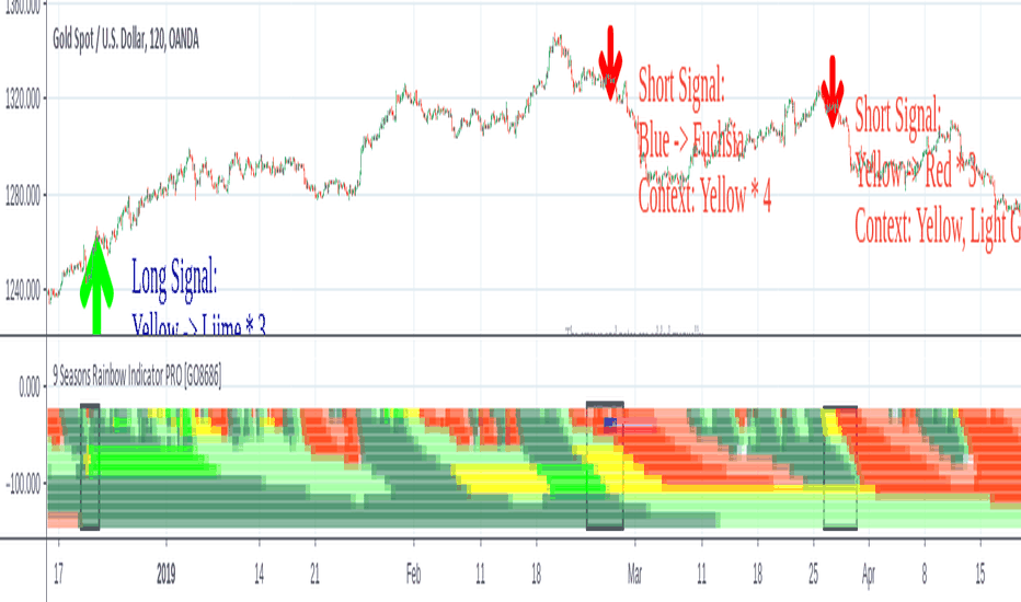 9 Seasons Rainbow Indicator PRO [GO8686]