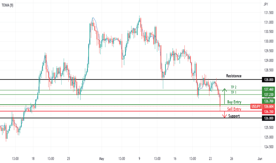 USDJPY Neutral Short-Term Idea