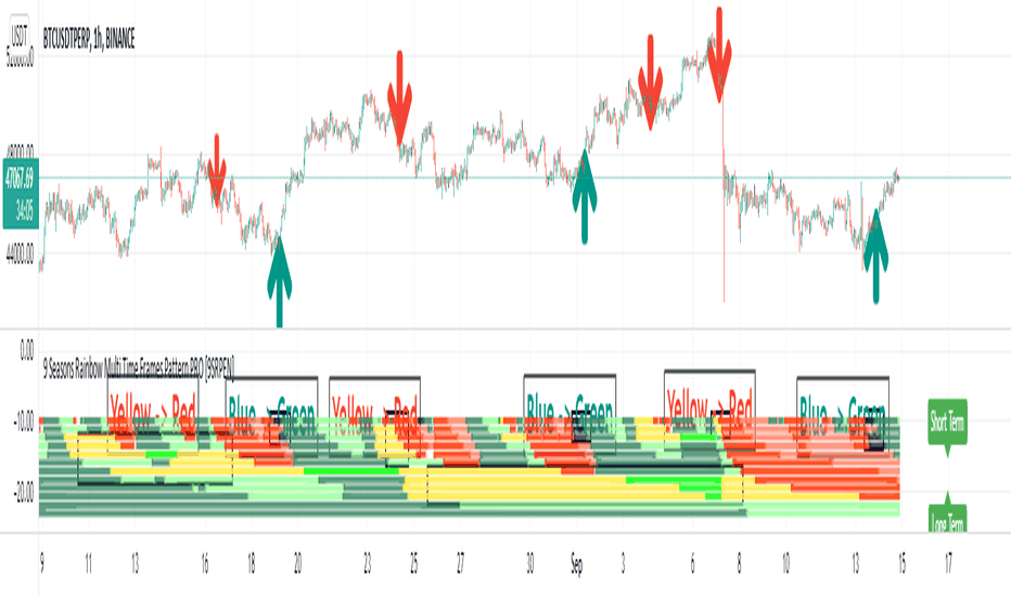 9 Seasons Rainbow Multiple Time Frames Pattern PRO [9SPEN]