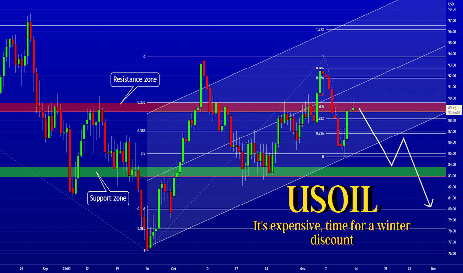 InvestMate|USOIL It's expensive, time for a winter discount🛢️