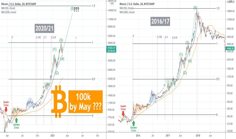 BITCOIN Can we see 100k in May? A crazy fractal!