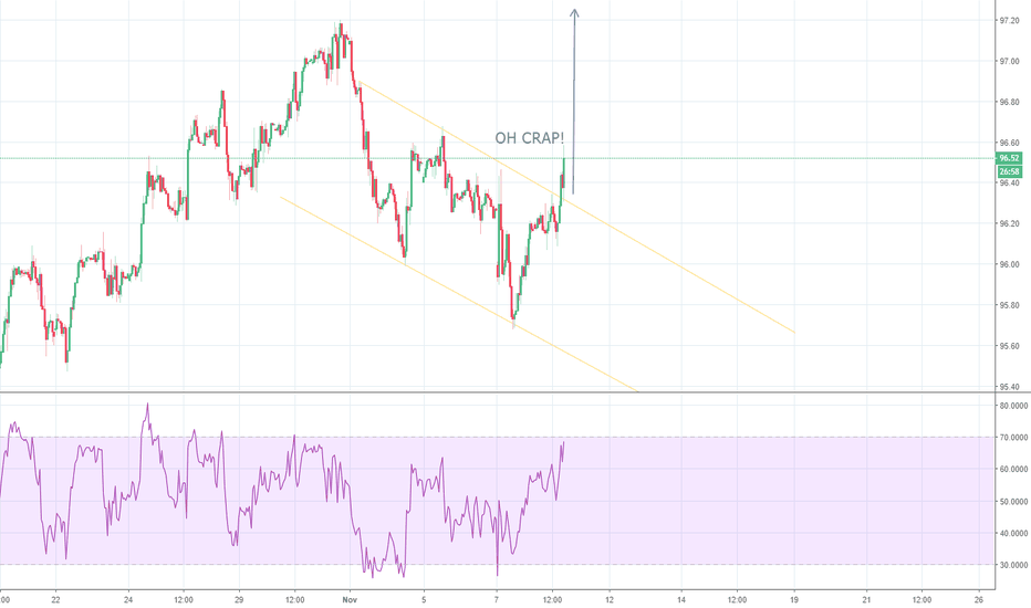 DXY