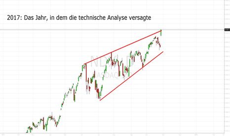 2017: Märkte brechen Rising Wedges nach oben auf