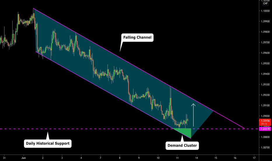 EURCHF: Demand Zone & Pullback 🇪🇺🇨🇭