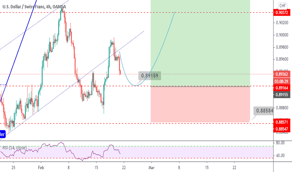 USDCHF BUY LIMIT 