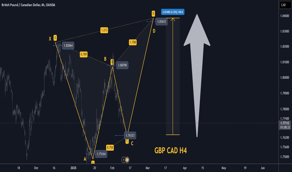 +350 pips Advanced BUY/HOLD GBPCAD XABCD swing trade setup BULLS