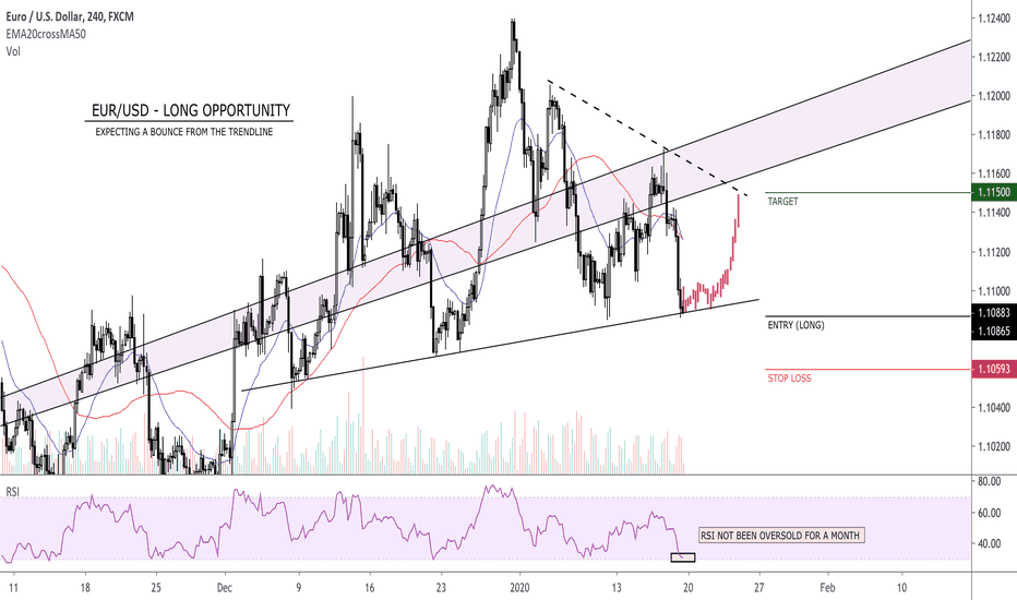 EUR/USD - Long Opportunity (RSI & Trendline)