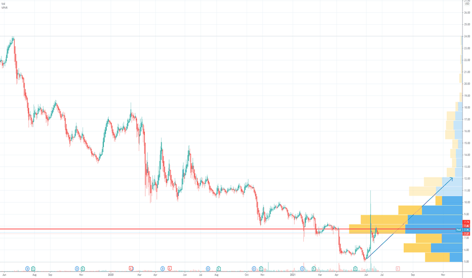 GEO The GEO Group strong Insider Buy and Short interest