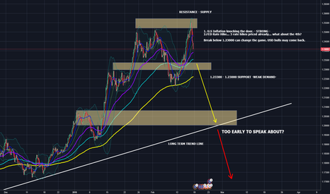 EURUSD : Trend reversal?