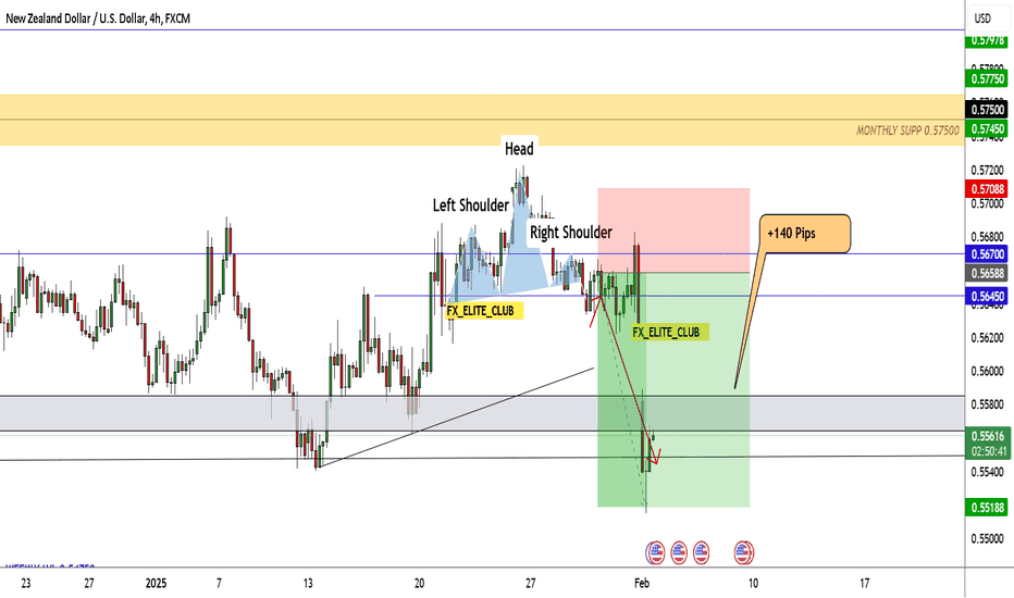 Update : NZD/USD Closed +140 Pips 0 Drawdown , Did You Enter ?
