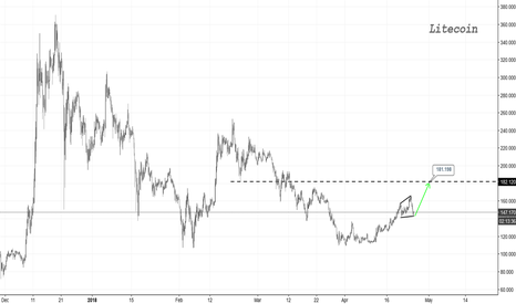 Litecoin #1 - Short term target $180