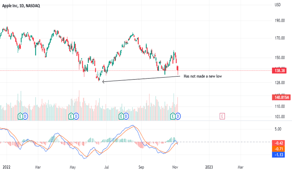 AAPL