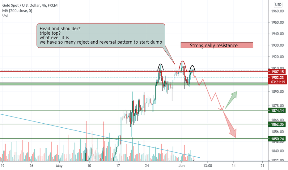 XAUUSD need some rest and even dump after while 