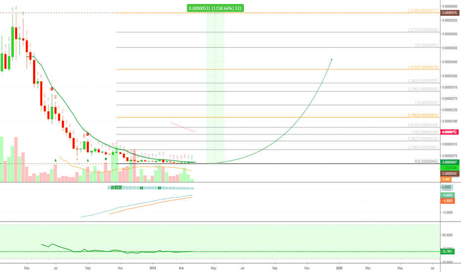 Nucleus Vision Full Long Term Trade (NCASHBTC)(1000% PP)