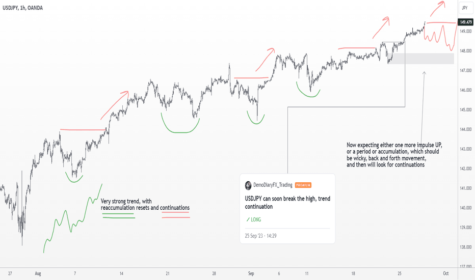 USDJPY delivered long. UPDATE