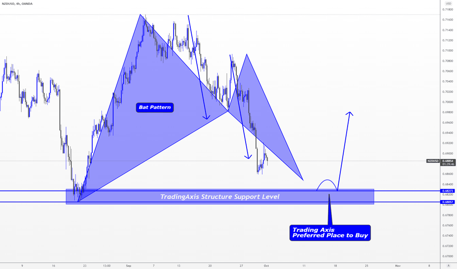 NZDUSD > Bullish Harmonic Bat Pattern!!