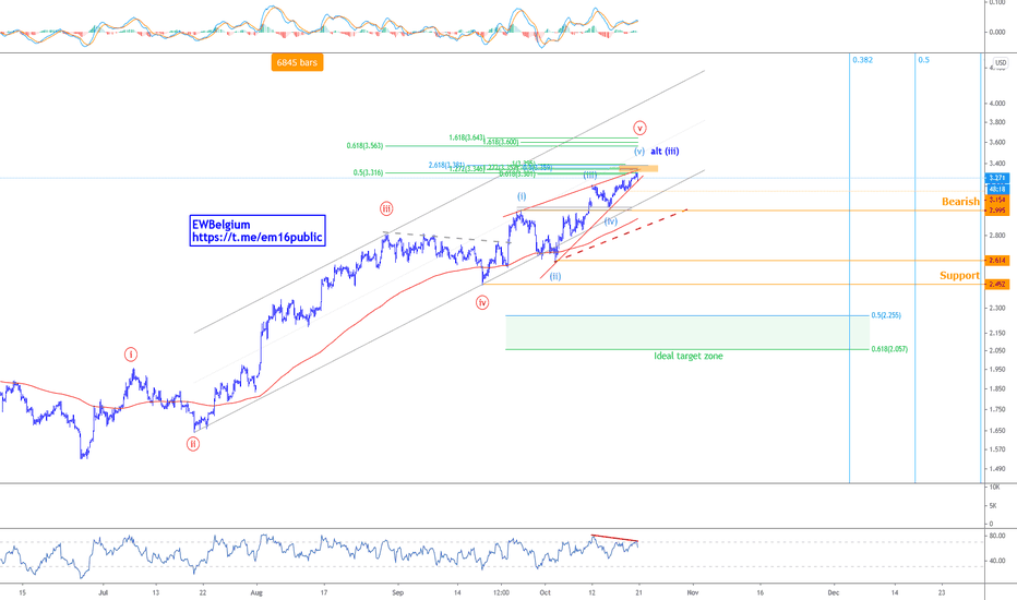 Nat Gas - Classic patterns vs Elliott Wave