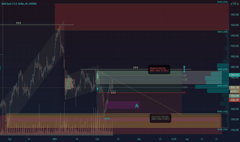 GOLD - XAU/USD $2000 TARGET (HUGE R:R)