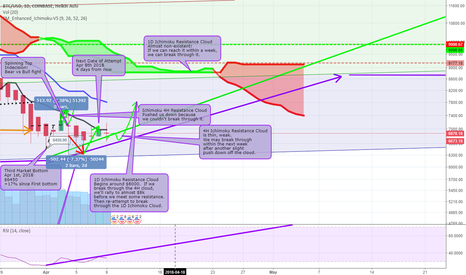 #BITCOIN #BTC MOON! #420 See Purple Lambo Christmas..