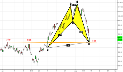 Nifty- Bullish Harmonic- Important Reversal Zone 9700-9725