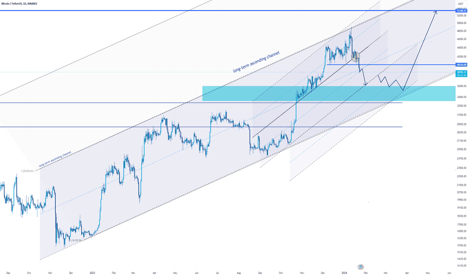 BTC and a BRAKING channel