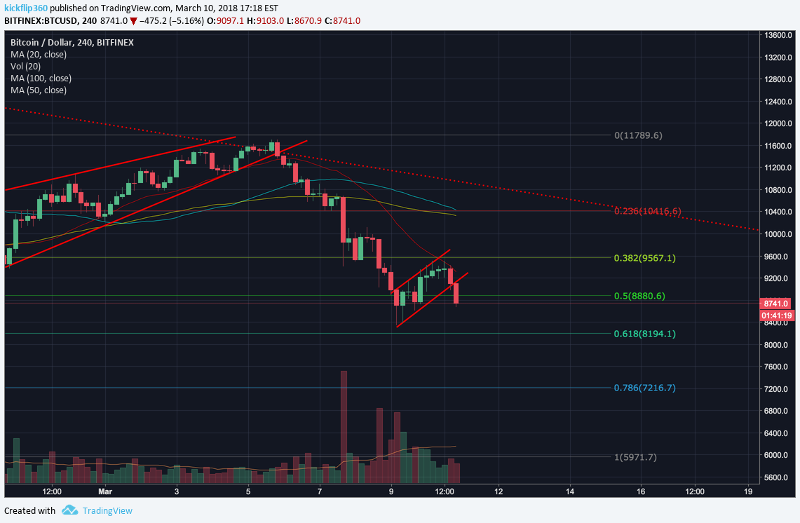 BITFINEX:BTCUSD Idea Chart Image by kickflip360