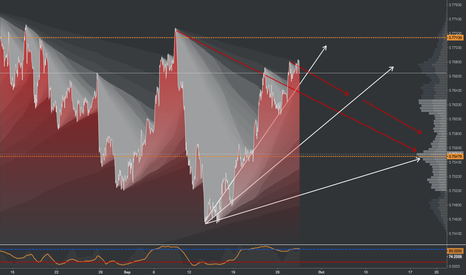 AUDUSD short