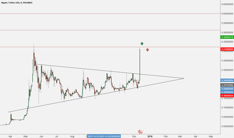 Why Why Why XRP