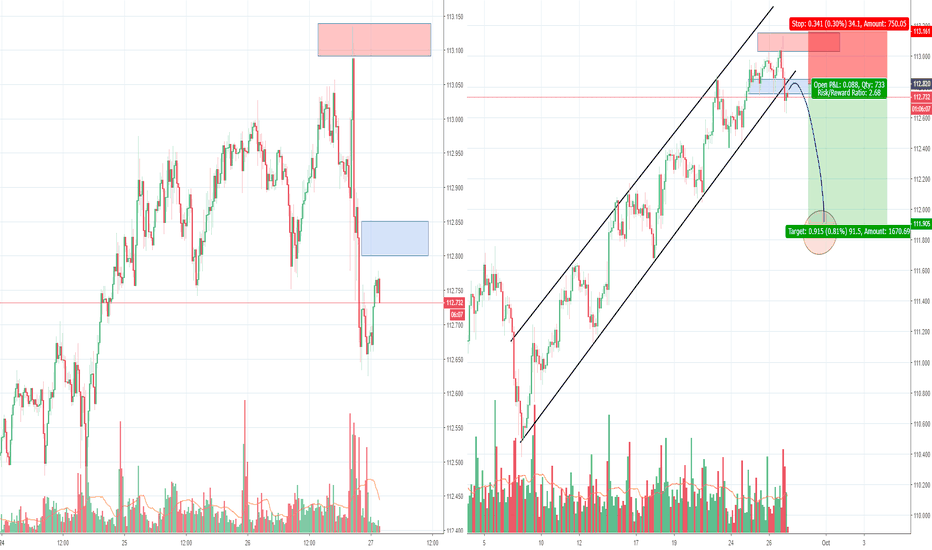 USDJPY, upwards channel broke, wait for retest to short