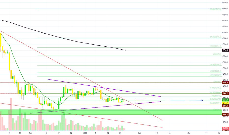 Say I AM Bullish Since April On Bitcoin? (NOT TRUE - Read Here)