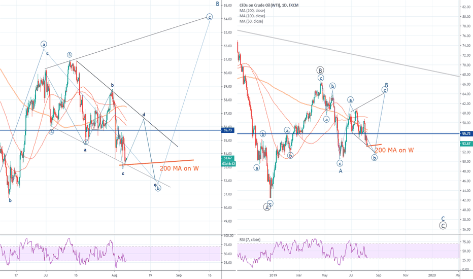 Watching Oil 