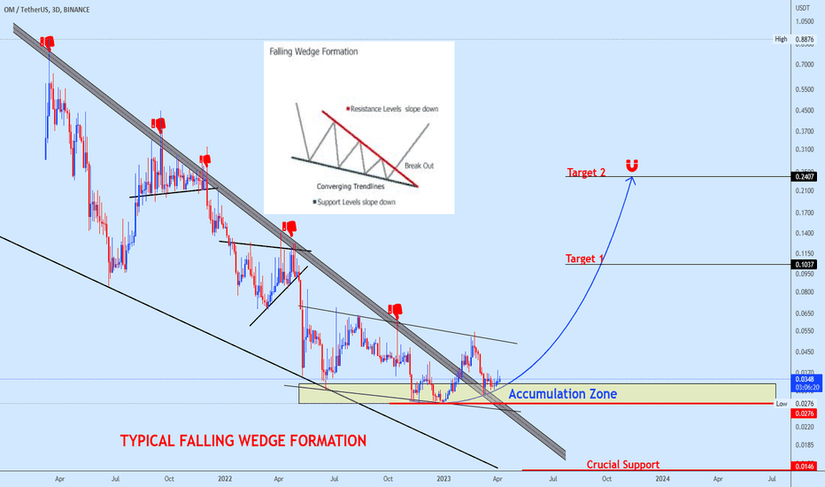 Omusdt trading Idea
