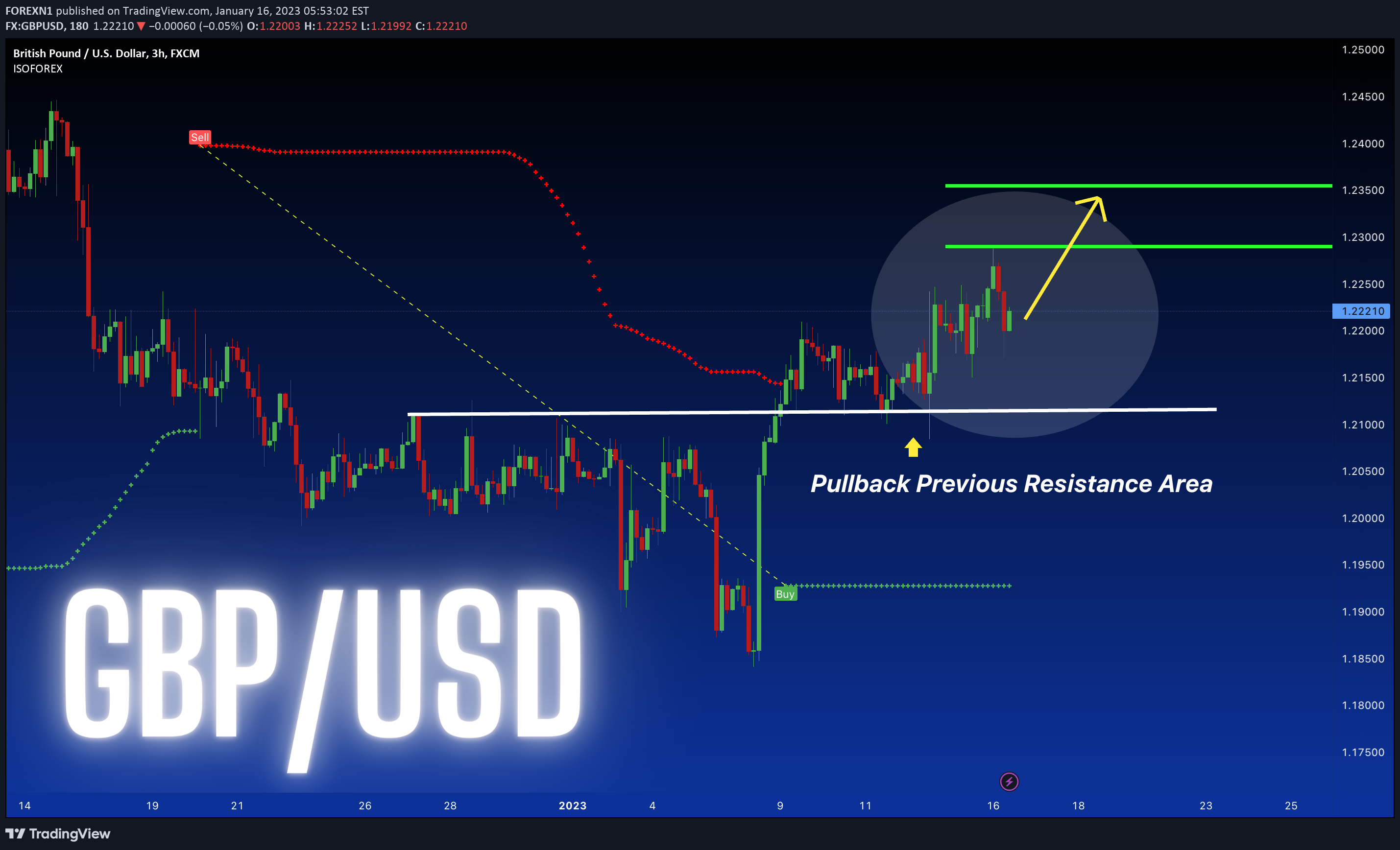 FX:GBPUSD Idea Chart Image by FOREXN1