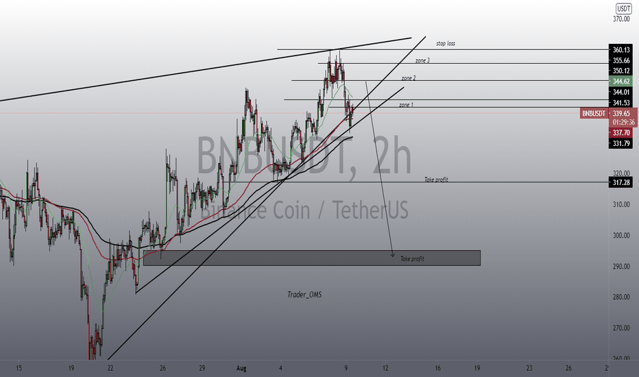 BNB dump