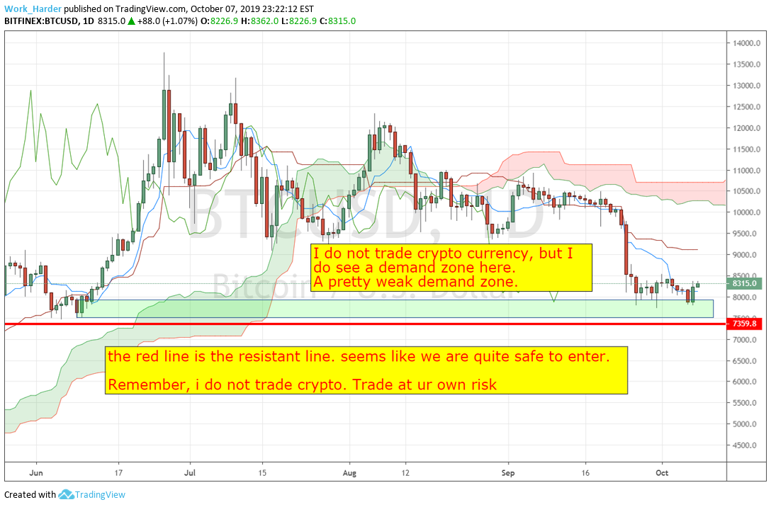 BITFINEX:BTCUSD Idea Chart Image by ForexTradingSchool