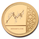 FOREXDIINAR