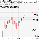 TechChartview