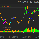 hvwtrend