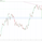 tradingtomnl