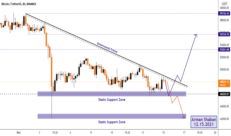 Two Different Scenarios of : $BTC 🟢