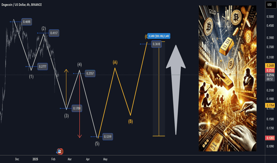 300% gains Best Level to BUY/HOLD DOGE 5 waves correction