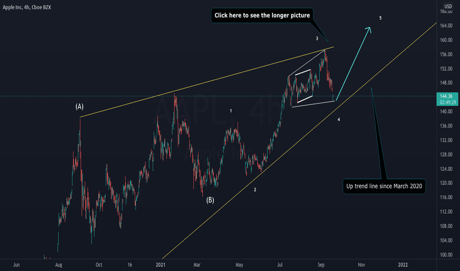This is the dip fellas, dont miss out on this