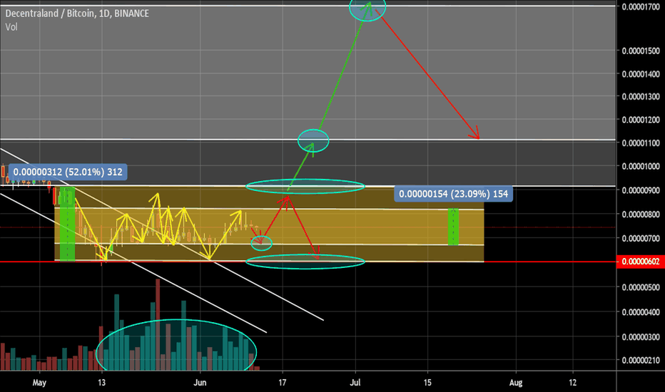 MANA Channel for 1month +30% +20% +20% +20% +32% Need a pump?)
